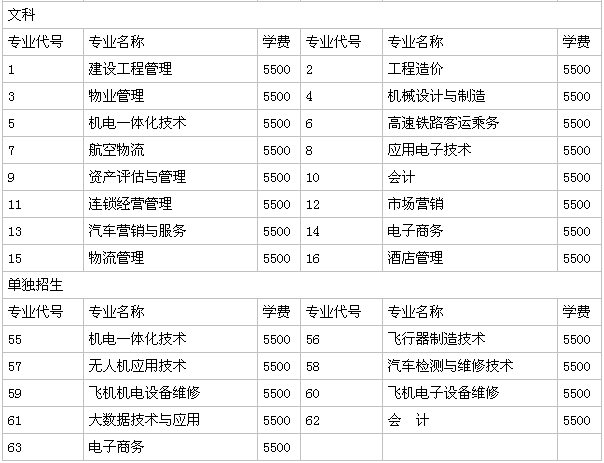 陕西航空职业技术学院是公办还是民办的在哪?好就业吗学费多少?