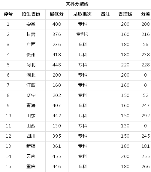 ����ʦ���ߵ�ר��ѧУ��ô�����ٷ����ϣ����ỷ�����������ڼ���