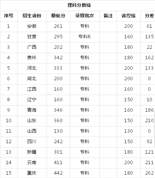 ����ʦ���ߵ�ר��ѧУ��ô�����ٷ����ϣ����ỷ�����������ڼ���