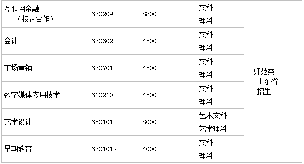 济南幼儿师范高等专科学校宿舍条件好吗?排名全国第几学费多少?