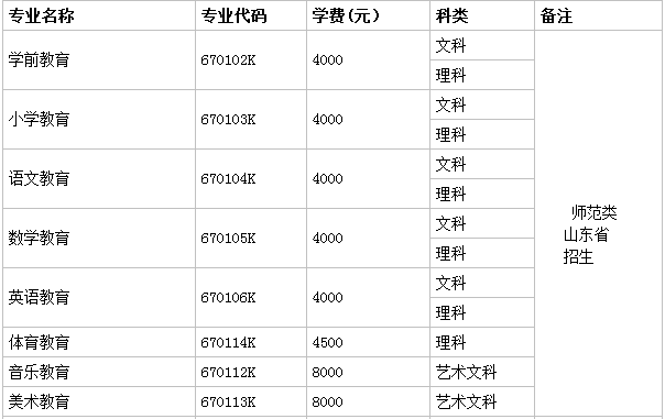 济南幼儿师范高等专科学校宿舍条件好吗?排名全国第几学费多少?
