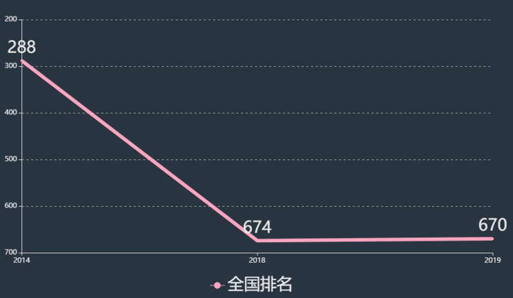 济南幼儿师范高等专科学校宿舍条件好吗?排名全国第几学费多少?