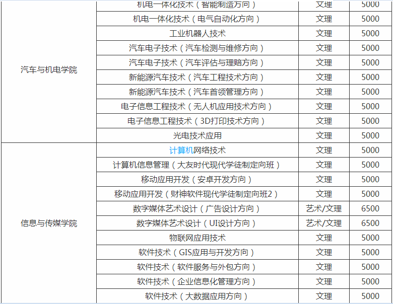 湖北国土资源职业学院王牌专业有哪些?具体地址在哪学费多少?