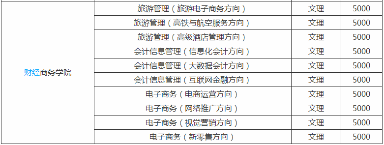 湖北国土资源职业学院王牌专业有哪些?具体地址在哪学费多少?