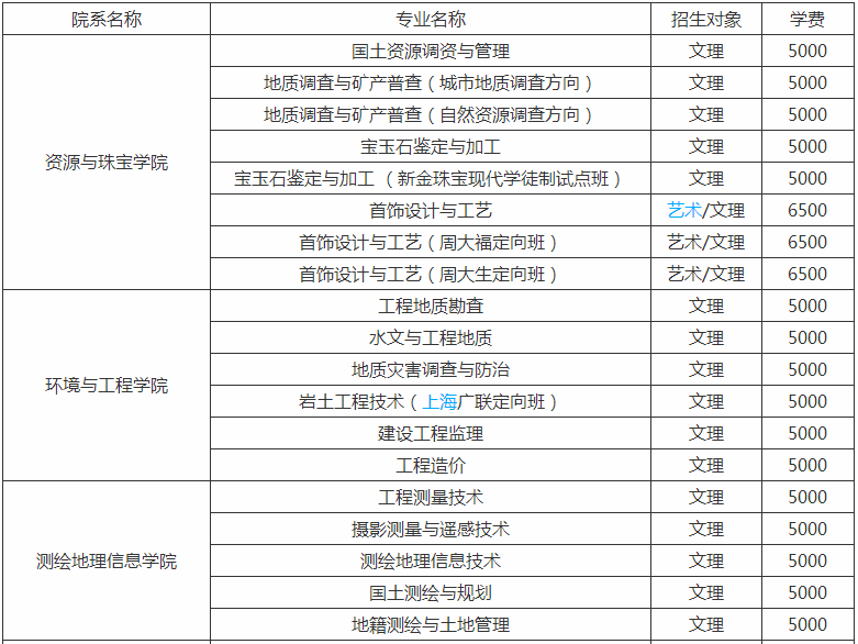 湖北国土资源职业学院王牌专业有哪些?具体地址在哪学费多少?