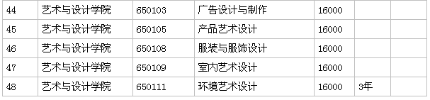 广州城建职业技术学院有什么专业怎么样?多少分能上?学费多少?
