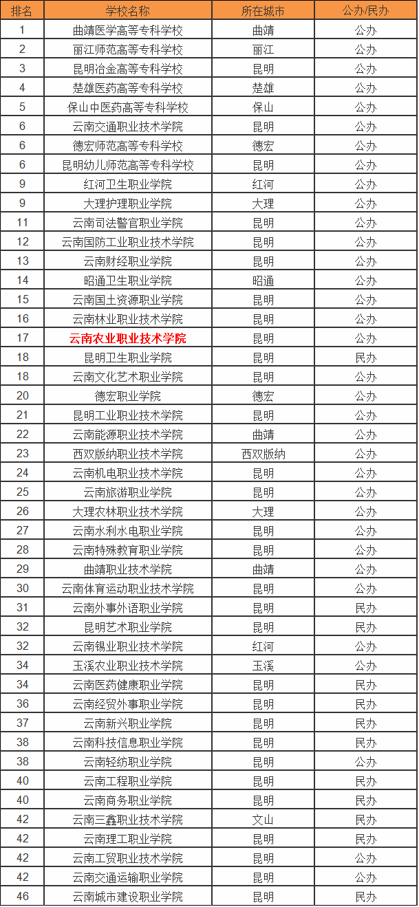 河北专科学校排行榜以及分数线_河北专科会计学校排名_专科金融学校排行