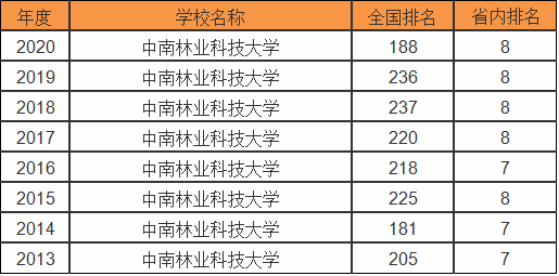 ������ҵ�Ƽ���ѧ��ô����211�������ڼ�������רҵ��ʲô