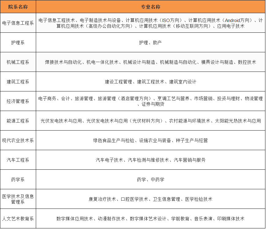 武威职业学院怎么样环境好吗?在甘肃省排名第几?有什么专业?