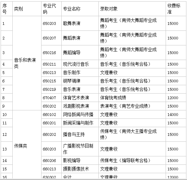 ����Ӱ������ְҵѧԺ��ô��ѧ�Ѷ��٣���ַ��������רҵ����Щ��