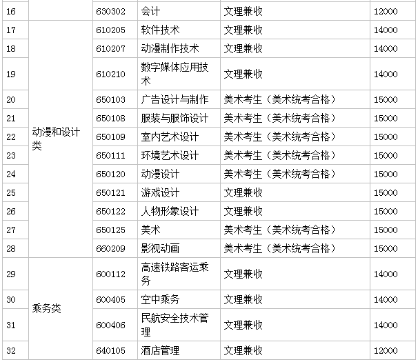 ����Ӱ������ְҵѧԺ��ô��ѧ�Ѷ��٣���ַ��������רҵ����Щ��