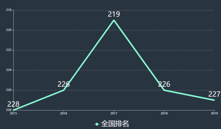 山西师范大学现代文理学院是几本排名第几?最好专业有哪些?