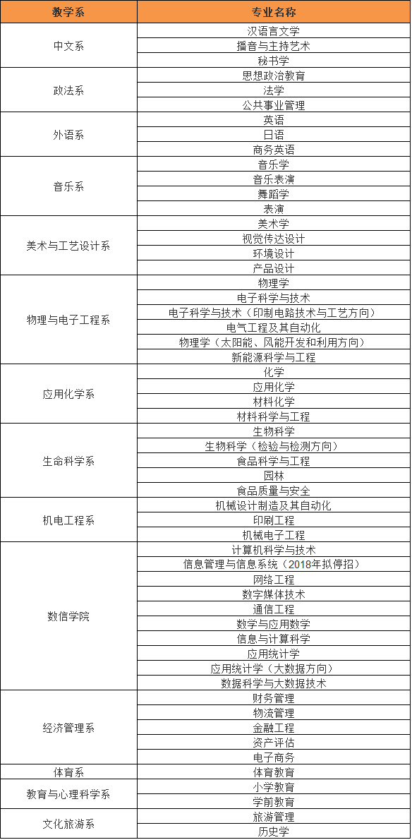 �˳�ѧԺ��ô���ڱ������Ǽ�������ʲôרҵ���շѱ�׼��Σ�