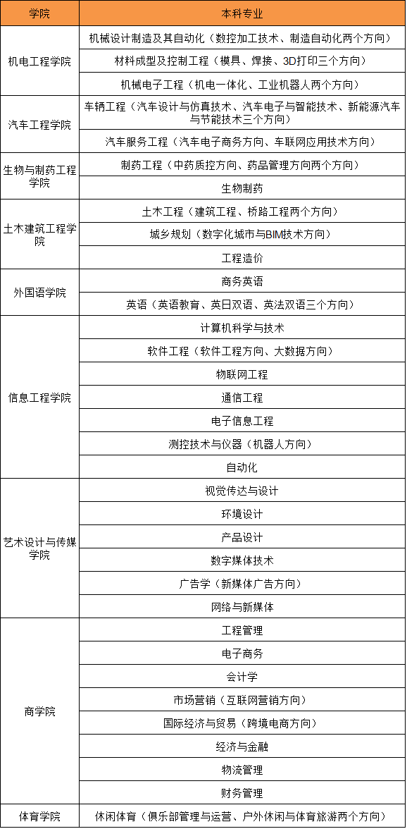 武汉华夏理工学院怎么样是民办吗?收费标准如何?开设了哪些专业