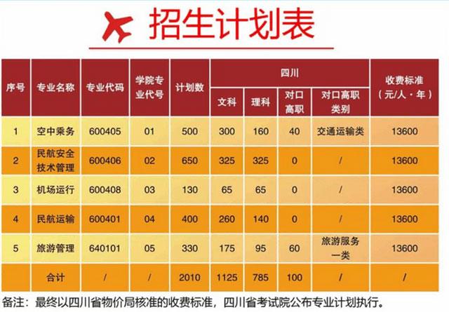 天府新区航空旅游职业学院是民办还是公办?具体地址在哪学费多少
