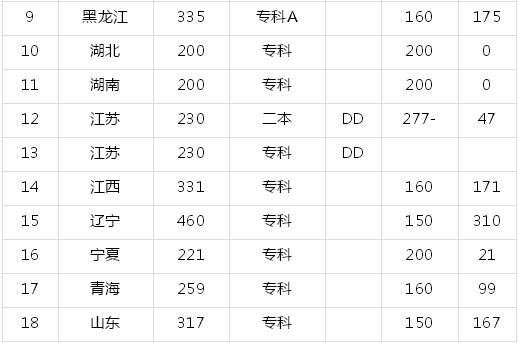 厦门软件职业技术学院是公办的吗?优势专业及2019录取分数线?