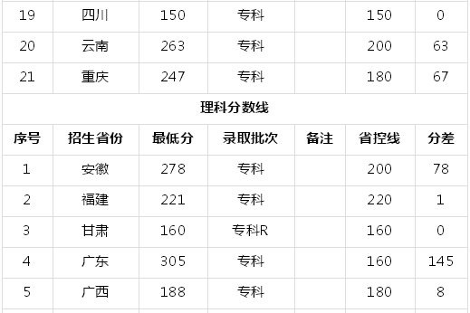 厦门软件职业技术学院是公办的吗?优势专业及2019录取分数线?