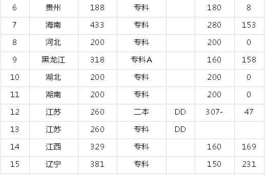厦门软件职业技术学院是公办的吗?优势专业及2019录取分数线?
