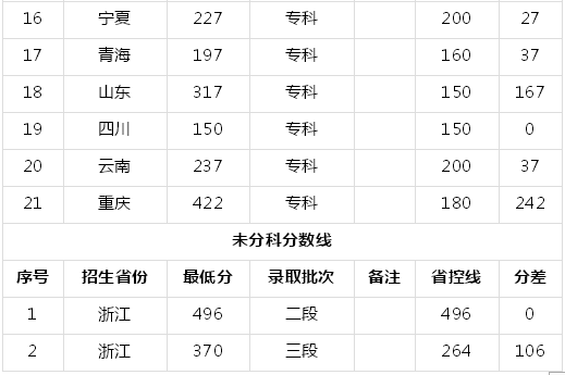 厦门软件职业技术学院是公办的吗?优势专业及2019录取分数线?