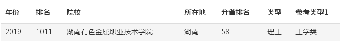 湖南有色金属职业技术学院是公办的吗在哪?有哪些专业排名第几?
