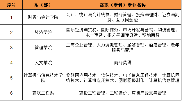 浙江长征职业技术学院是民办院校吗?有什么专业?一年学费多少