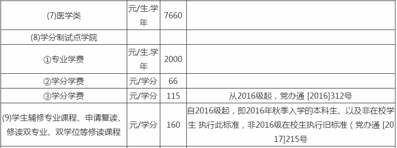 中山大学学费多少宿舍条件如何?2019年中山大学录取分数线是多少