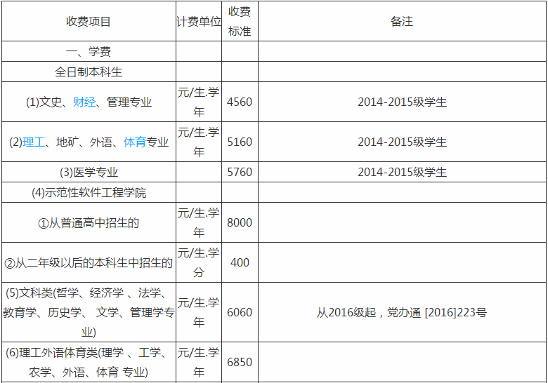 中山大学学费多少宿舍条件如何?2019年中山大学录取分数线是多少