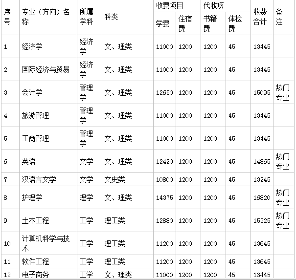 吉首大学张家界学院是几本排名全国第几?具体地址在哪学费多少?