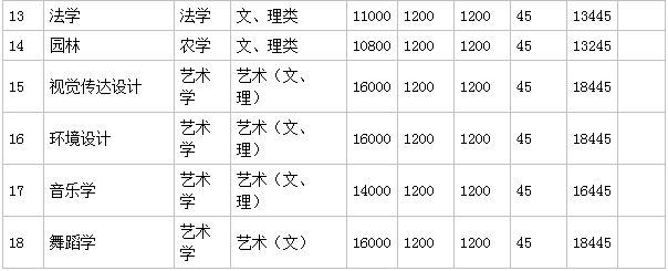 吉首大学张家界学院是几本排名全国第几?具体地址在哪学费多少?