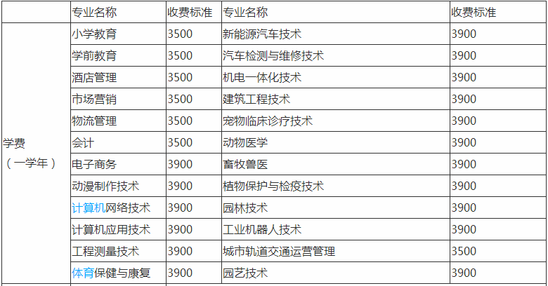 宿州职业技术学院怎么样有什么专业?具体地址在哪学费多少?