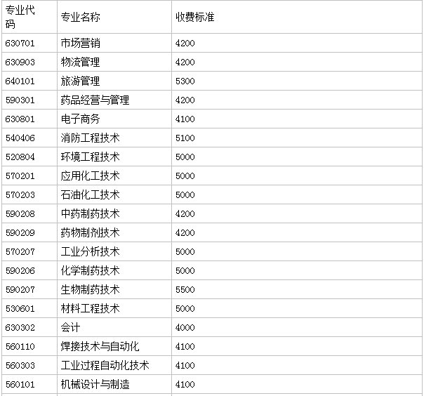 吉林工业职业技术学院怎么样排名全国第几?具体地址在哪学费多少