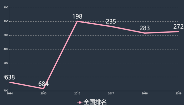 吉林工业职业技术学院怎么样排名全国第几?具体地址在哪学费多少