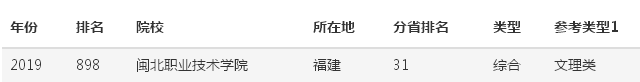 闽北职业技术学院是什么级别怎么样?排名第几?宿舍环境好不好?