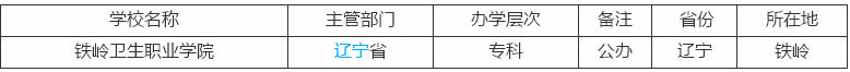 铁岭卫生职业学院是中专还是大学?宿舍环境好吗?2019录取分数线