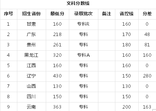 铁岭卫生职业学院是中专还是大学?宿舍环境好吗?2019录取分数线