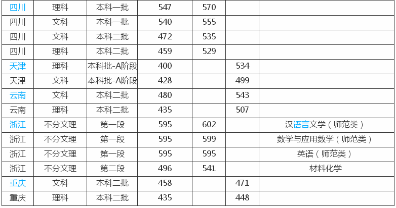 哈尔滨师范大学是211吗排名第几?就业率高吗2019年录取分数线?