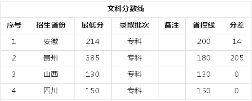安徽工贸职业技术学院在哪怎么样?宿舍环境好不好?多少分能上?
