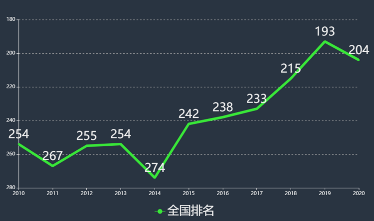 桂林电子科技大学宿舍怎么样是几本?排名第几为什么称为小清华?