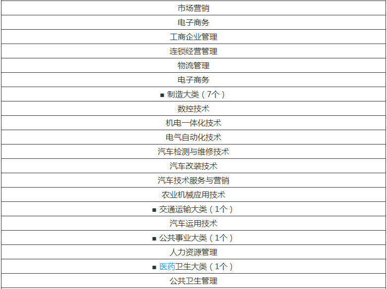 山东圣翰财贸职业学院都有什么专业?学费多少宿舍条件怎么样?