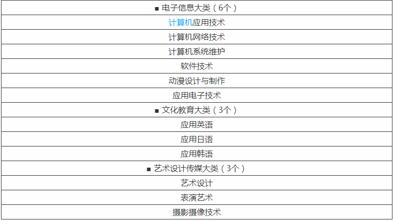 山东圣翰财贸职业学院都有什么专业?学费多少宿舍条件怎么样?