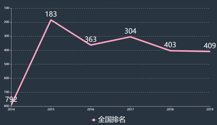 安庆职业技术学院怎么样排名全国第几?学费多少优势专业有哪些?