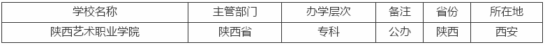 陕西艺术职业学院是本科吗怎么样?排名第几?一年学费是多少?