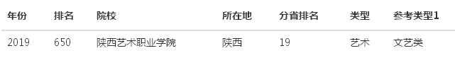 陕西艺术职业学院是本科吗怎么样?排名第几?一年学费是多少?