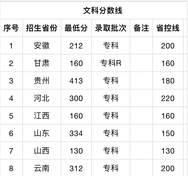 内蒙古交通职业技术学院怎么样多少分能上?学费及宿舍环境好不好