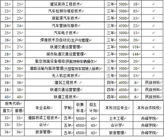 内蒙古交通职业技术学院怎么样多少分能上?学费及宿舍环境好不好