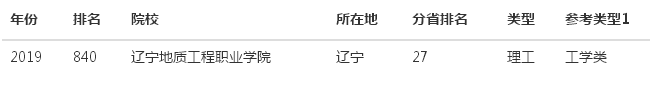 辽宁地质工程职业学院在哪排名第几?优势专业有哪些?学费多少?