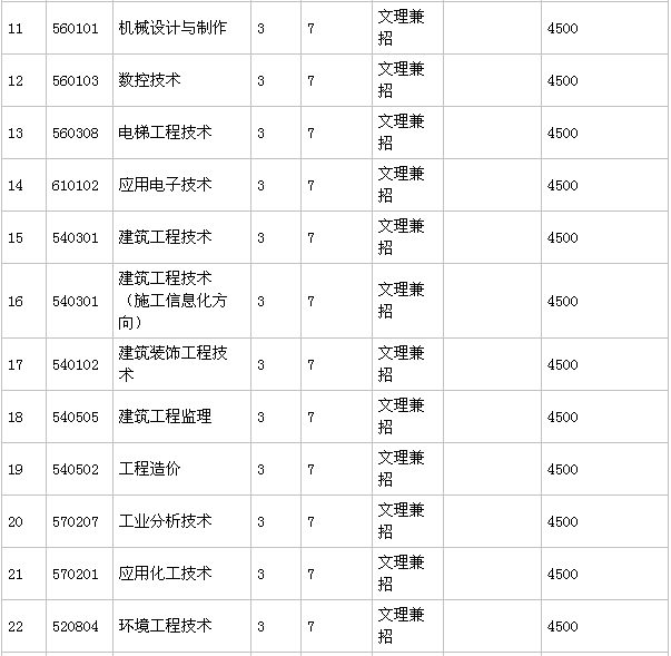 辽宁地质工程职业学院在哪排名第几?优势专业有哪些?学费多少?