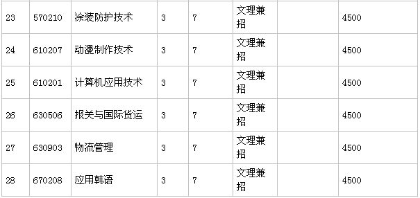 辽宁地质工程职业学院在哪排名第几?优势专业有哪些?学费多少?