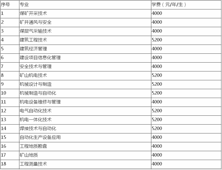 山西工程职业学院在哪怎么样?毕业生就业率高吗?一年学费多少?