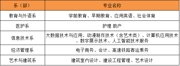 福州英华职业学院怎么样是民办的吗?有什么专业?学费多少